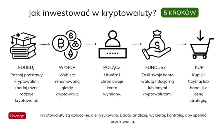 Recenzja-najlepszych-portfeli-kryptowalut-w-Polsce